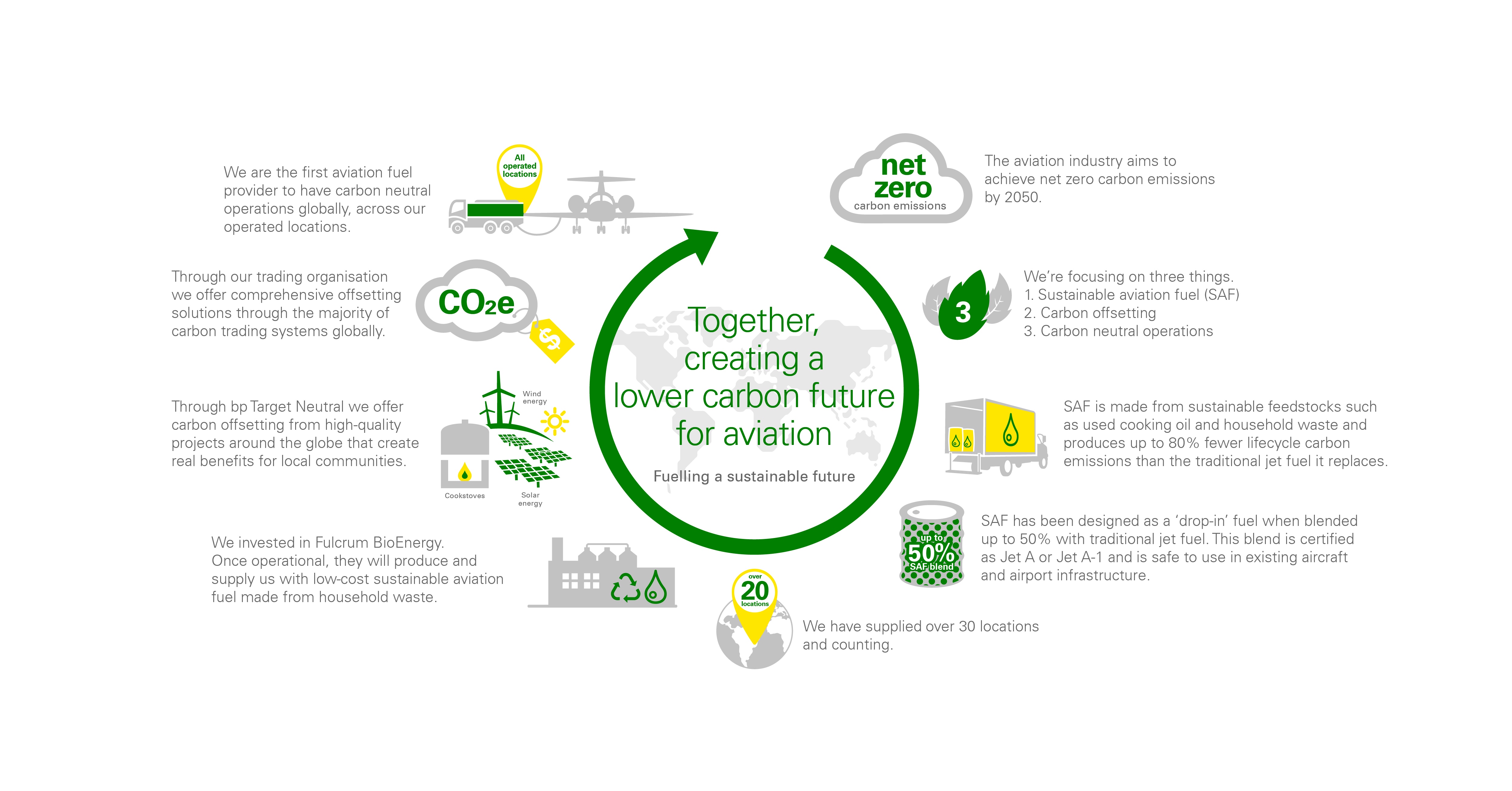 lower-carbon-air-bp